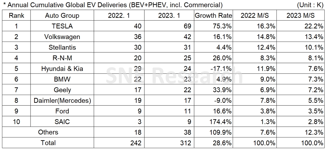 Press Release Insight SNE Research
